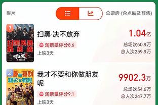 西班牙vs巴西收视率28.3%，平均收视人数382.2万&峰值424.3万